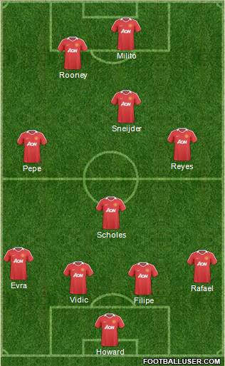 Manchester United Formation 2011