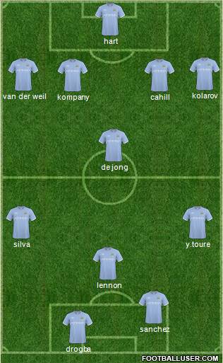 Manchester City Formation 2011
