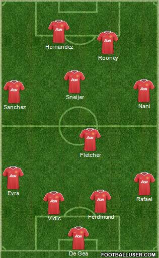 Manchester United Formation 2011