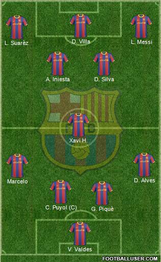 F.C. Barcelona Formation 2011