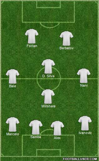 Champions League Team Formation 2011