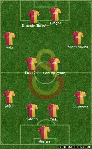 Galatasaray SK Formation 2011
