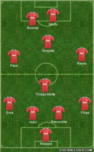 Manchester United Formation 2011