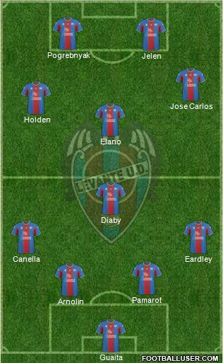 Levante U.D., S.A.D. Formation 2011
