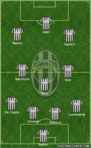 Juventus Formation 2011