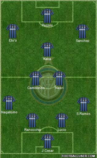 F.C. Internazionale Formation 2011