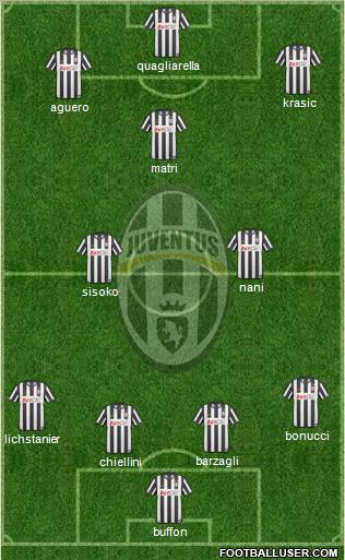 Juventus Formation 2011