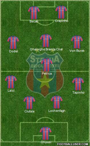 FC Steaua Bucharest 3-5-1-1 football formation