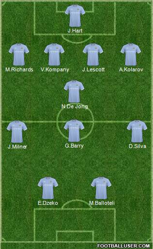 Manchester City Formation 2011