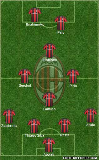 A.C. Milan Formation 2011