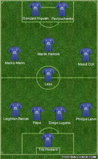 Everton Formation 2011