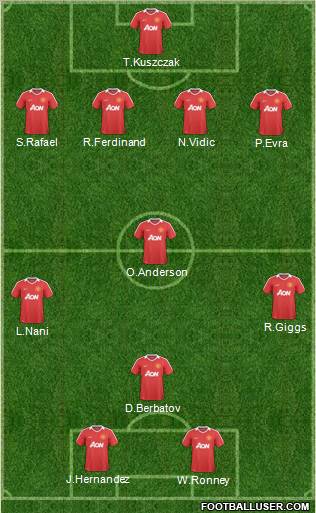 Manchester United Formation 2011