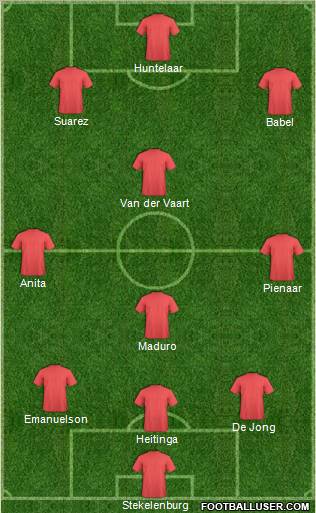 Pro Evolution Soccer Team Formation 2011