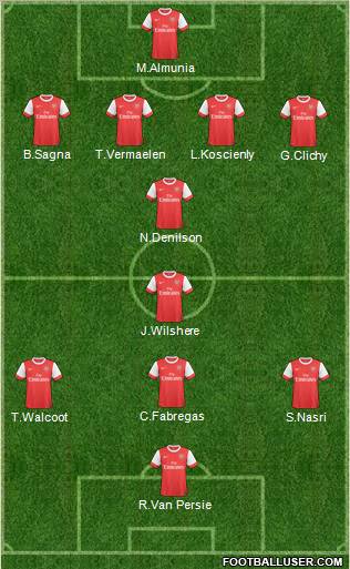 Arsenal Formation 2011