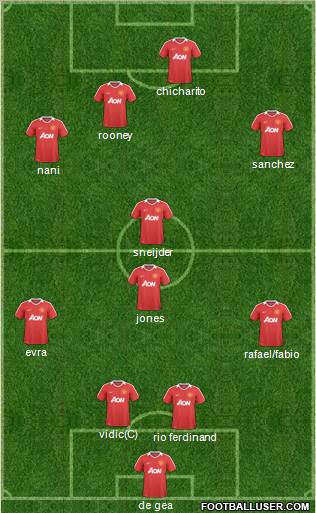 Manchester United Formation 2011