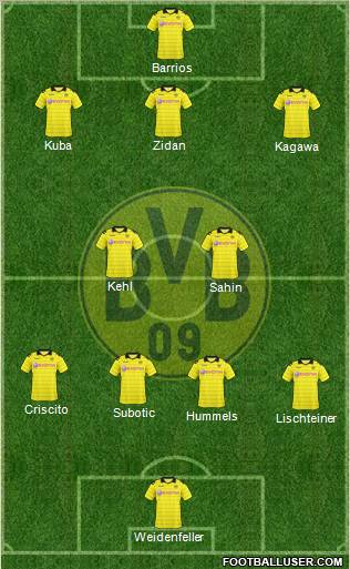 Borussia Dortmund Formation 2011