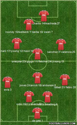 Manchester United Formation 2011