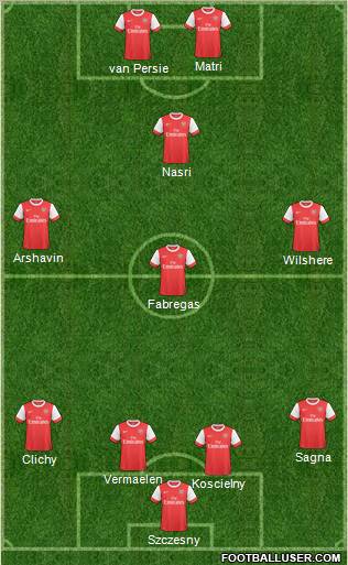 Arsenal Formation 2011