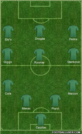 Dream Team Formation 2011