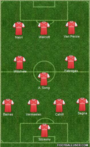 Arsenal Formation 2011
