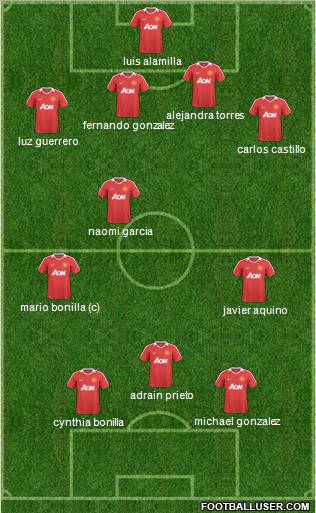 Manchester United Formation 2011