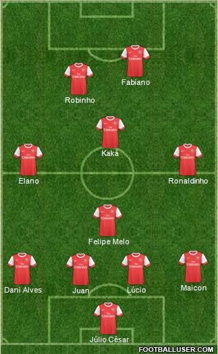 Arsenal Formation 2011