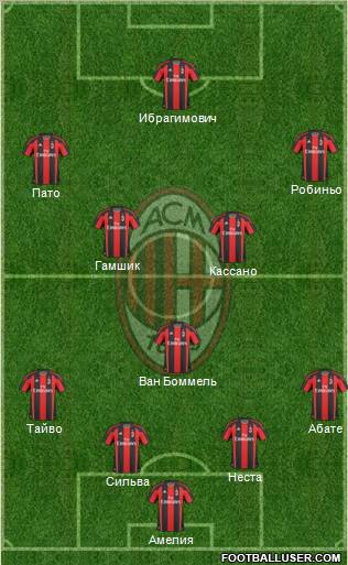 A.C. Milan Formation 2011