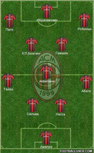 A.C. Milan Formation 2011
