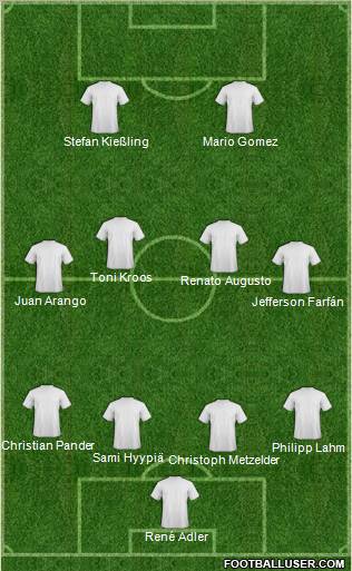 Fifa Team Formation 2011