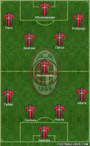 A.C. Milan Formation 2011