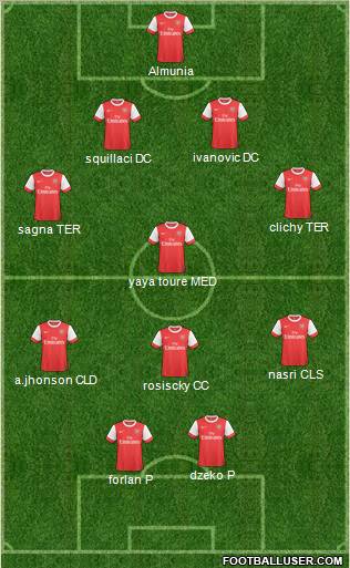 Arsenal Formation 2011