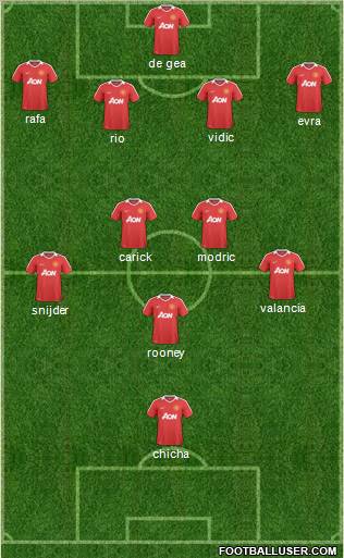 Manchester United Formation 2011
