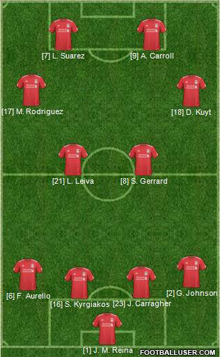 Liverpool Formation 2011
