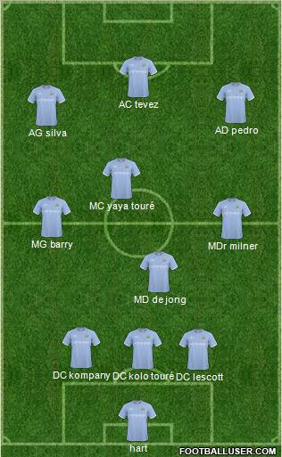 Manchester City Formation 2011
