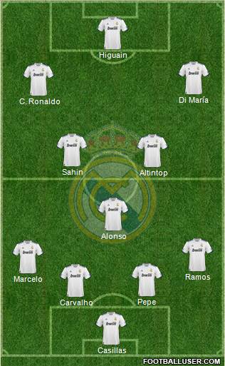Real Madrid C.F. Formation 2011