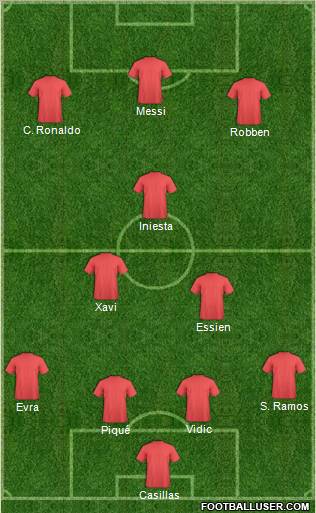 Champions League Team Formation 2011