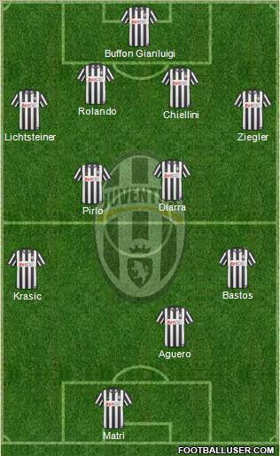 Juventus Formation 2011