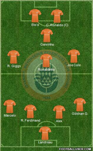 Istanbul Büyüksehir Belediye Spor Formation 2011