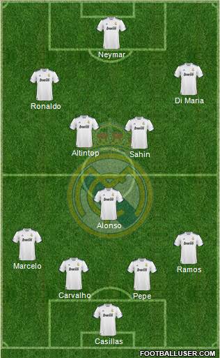Real Madrid C.F. Formation 2011
