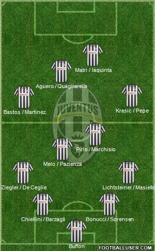 Juventus Formation 2011