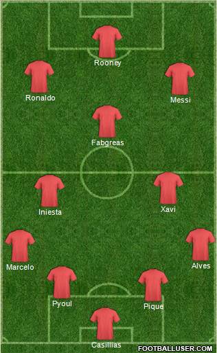 Champions League Team Formation 2011