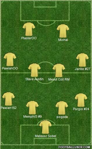 Dream Team Formation 2011