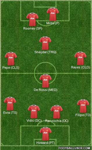 Manchester United Formation 2011