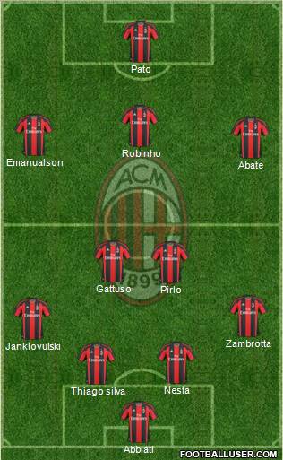 A.C. Milan Formation 2011