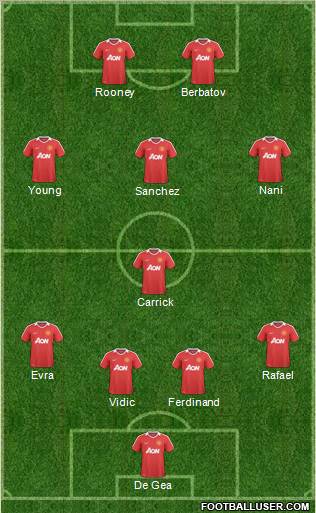 Manchester United Formation 2011
