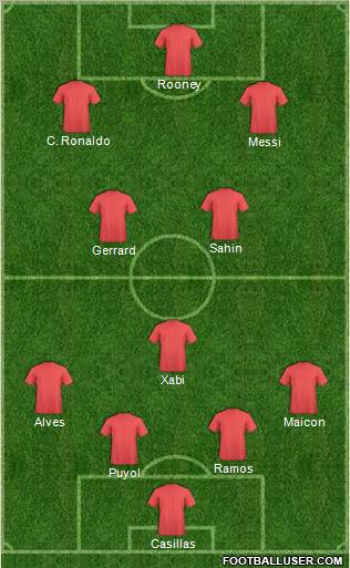 Dream Team Formation 2011