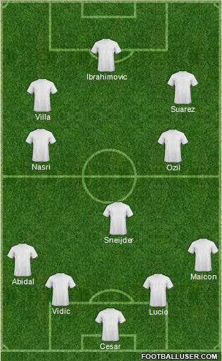 Champions League Team Formation 2011