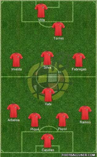 Spain Formation 2011
