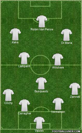 Champions League Team Formation 2011