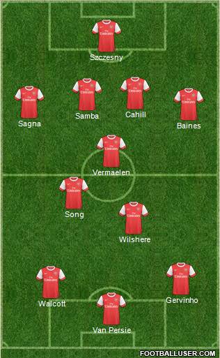 Arsenal Formation 2011
